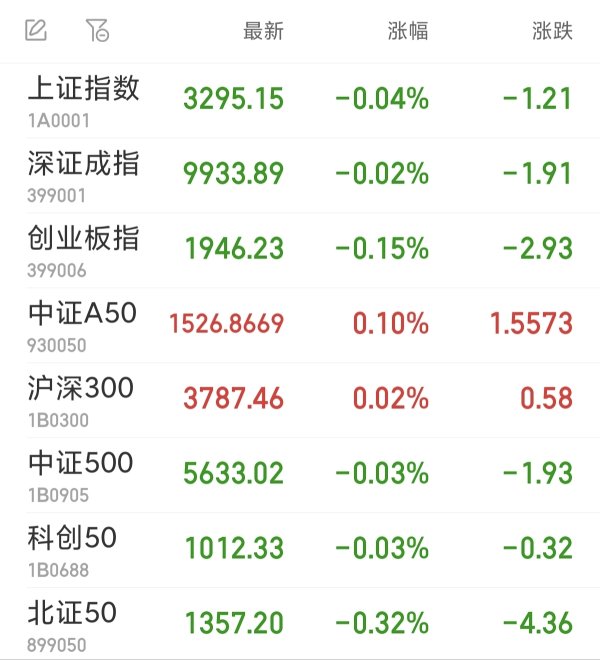 证配所 贵金属板块开盘领涨 *ST金比复牌跌停