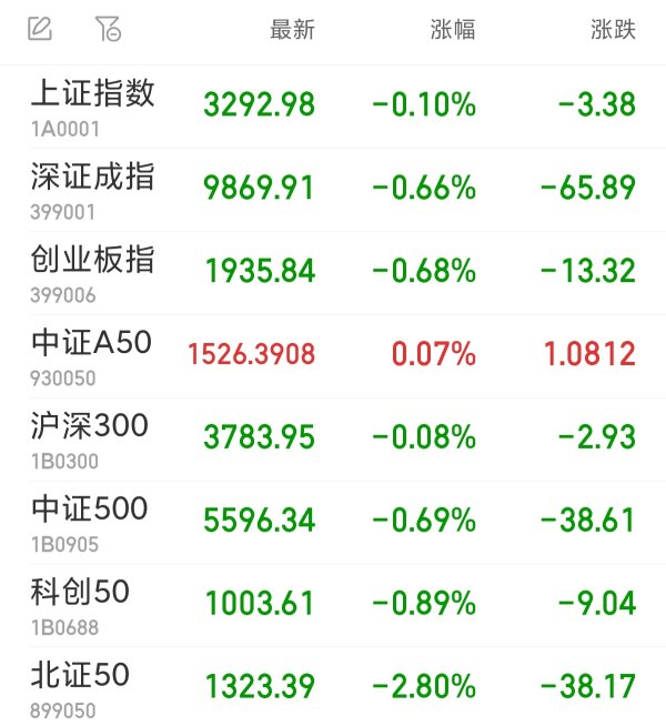 亿融配资 电力板块早盘逆市走强 华银电力等涨停