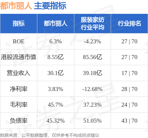 TopBull 港股上市公司都市丽人(02298.HK)2025年的中期财报，是对都市丽人“二次创业”的回响