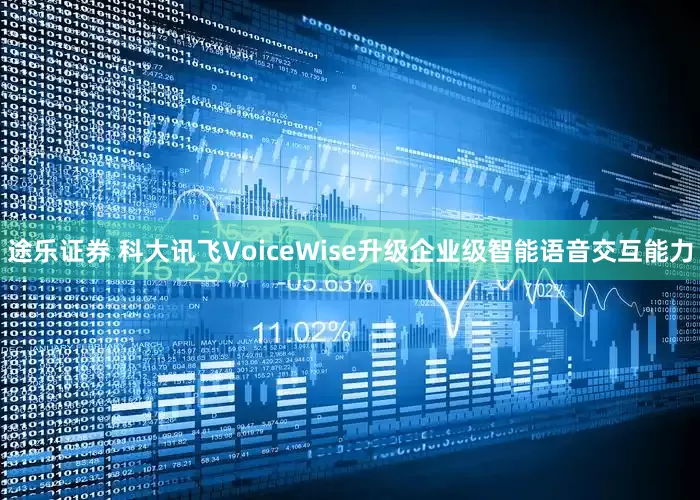 途乐证券 科大讯飞VoiceWise升级企业级智能语音交互能力